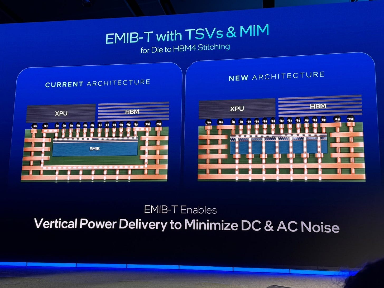 Intel’s Next Frontier: Redefining Chiplet Integration Through Advanced ...