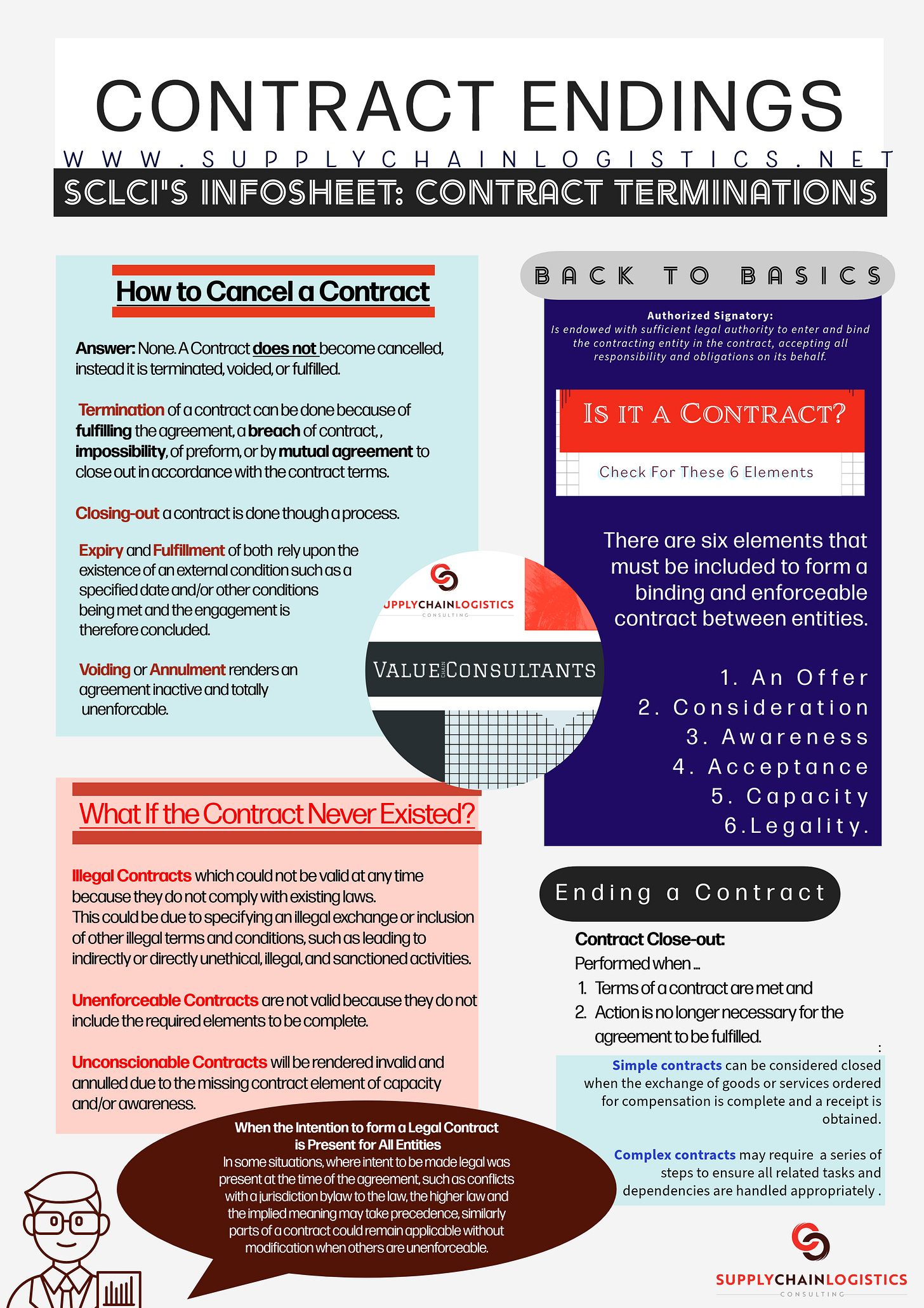 Back to Basics: “A Quick Guide to Contract Terminations” - Supply Chain ...