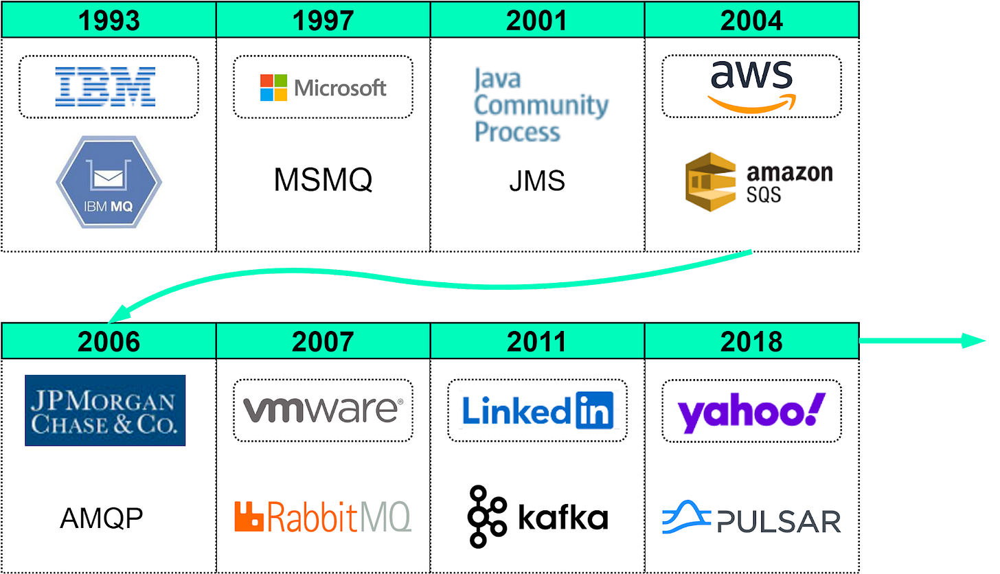 Why Do We Need a Message Queue? ByteByteGo Newsletter