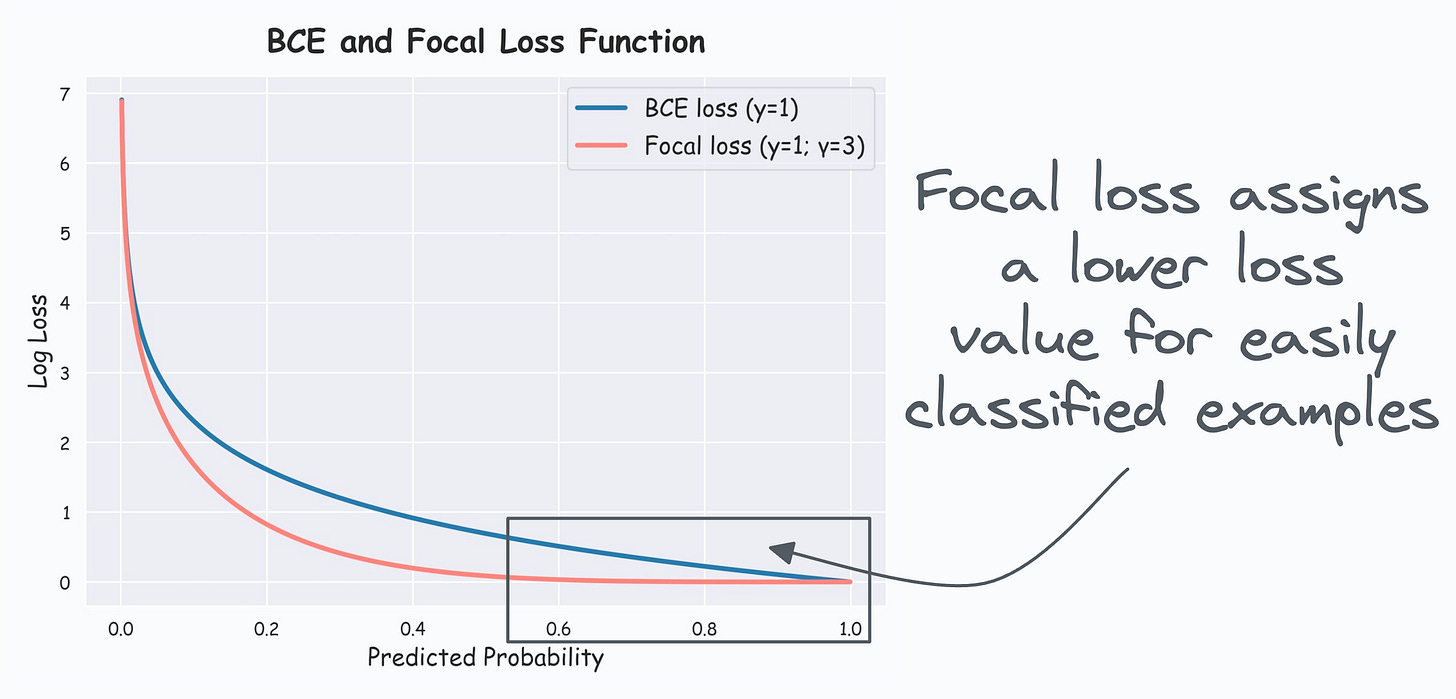 Focal Loss vs. Binary Cross Entropy Loss - by Avi Chawla