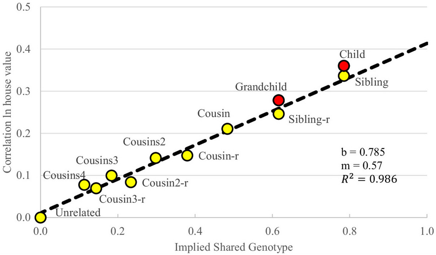 Why are car seats a good form of contraception? Aporia