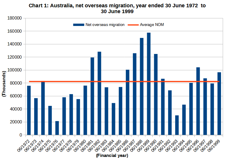 An analysis of replacement-level immigration in Australia - BAC British ...