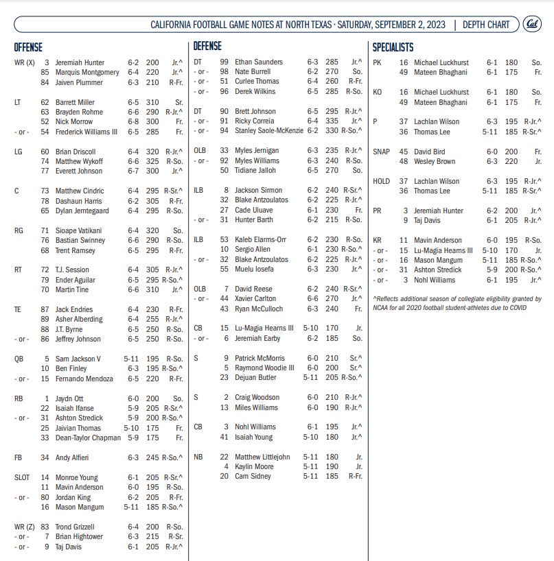 Cal Football Depth Chart Preseason Edition by TD_24