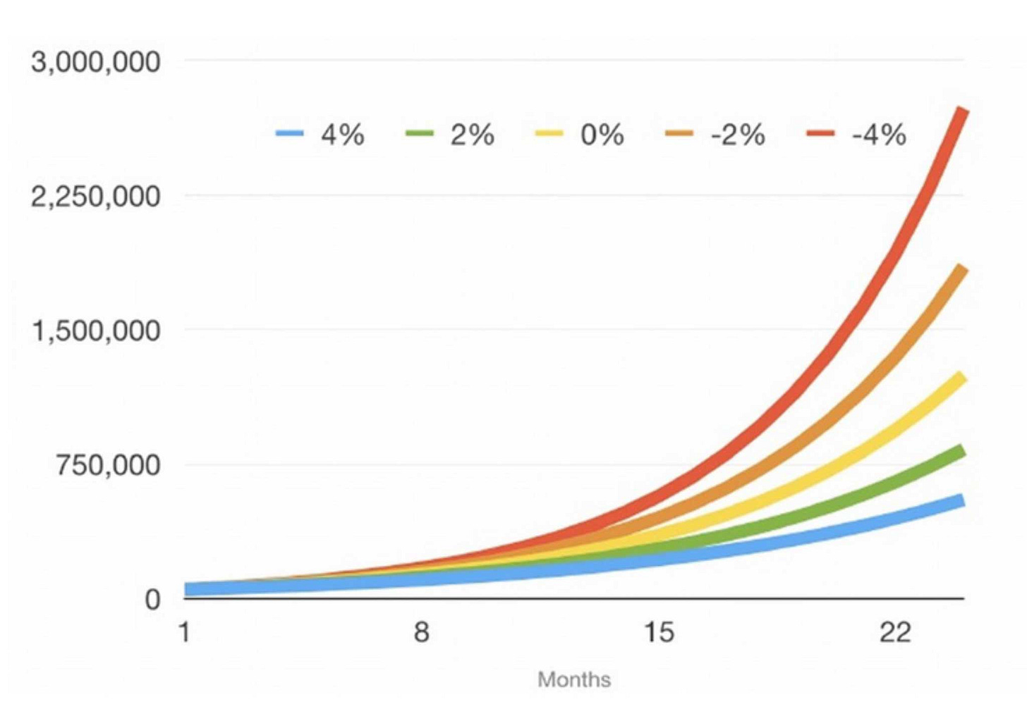 Hur mäter man Customer Success? Shoreline Labs