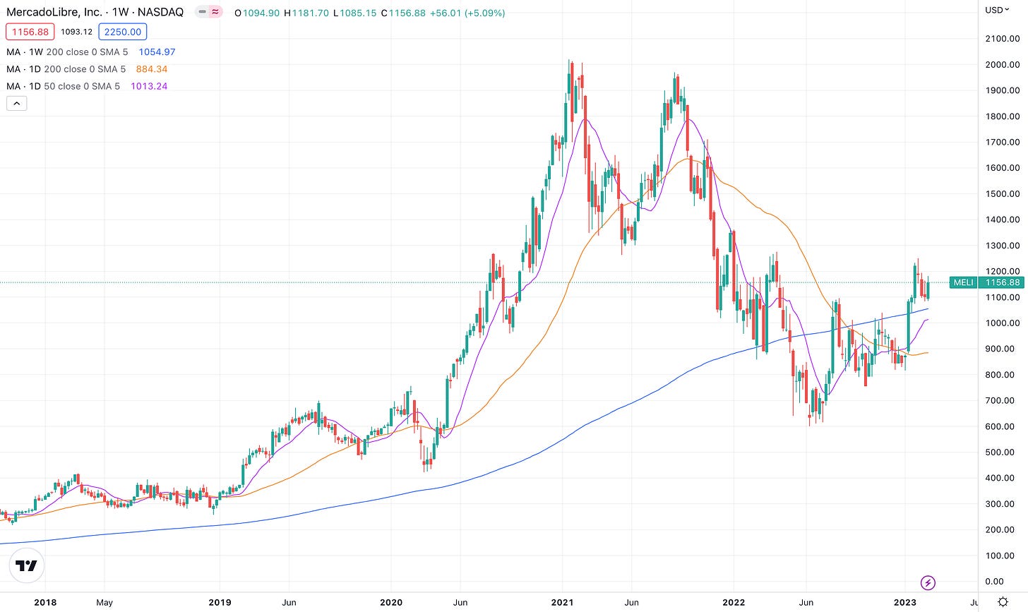 Portfolio Strategy and Review by Dillon BluSuit