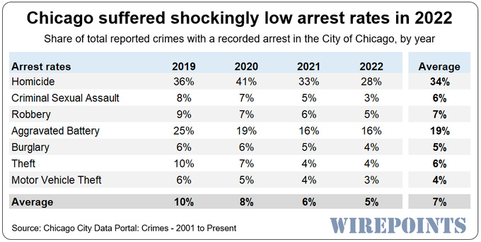 Shockingly High Crime Rates in Virginia: Exploring the Figures and Programmes to Curb the Menace
