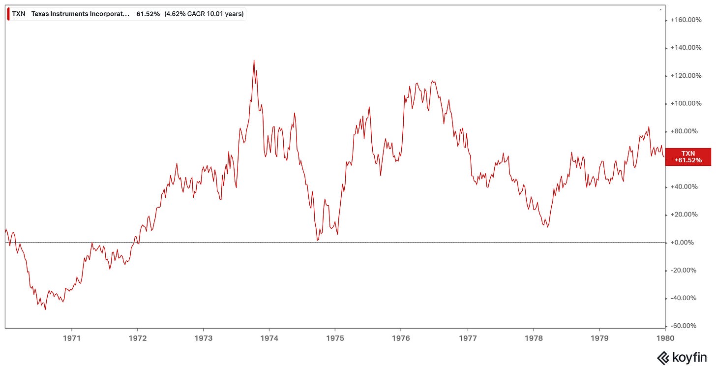 Texas Instruments Graphs Texas Instruments: Leading the Analog Chips Industry
