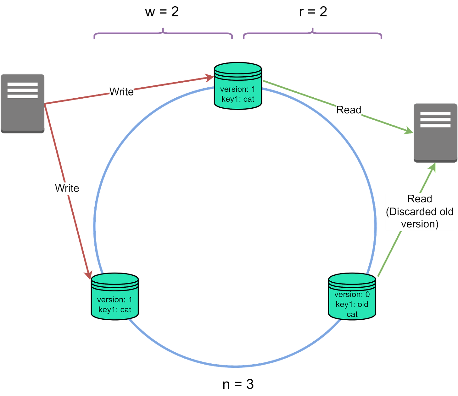 How to Choose a Replication Strategy