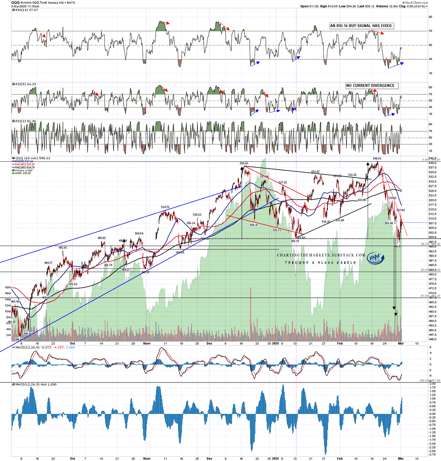 String Band Signals Channels and Patterns: A String Of Hourly Buy Signals