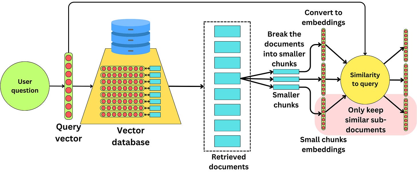 The Application Layer for LLM Applications