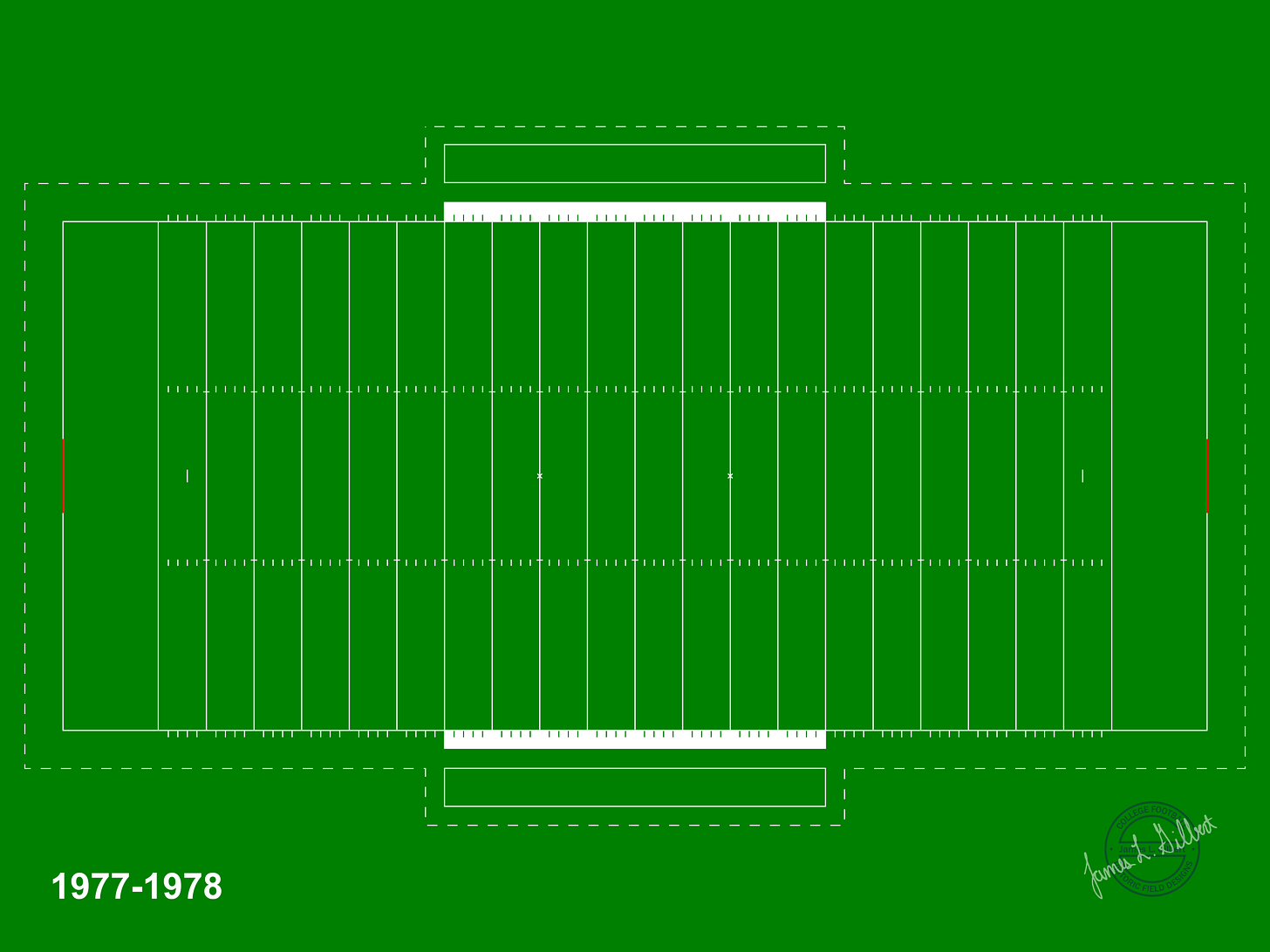 Evolution of College Football Fields - by James L. Gilbert
