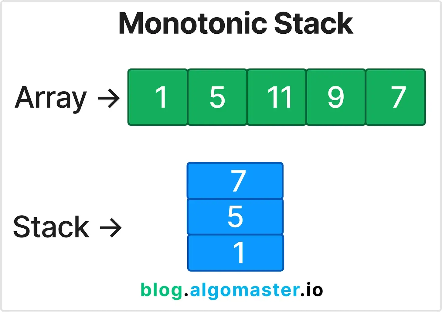 LeetCode was HARD until I Learned these 15 Patterns