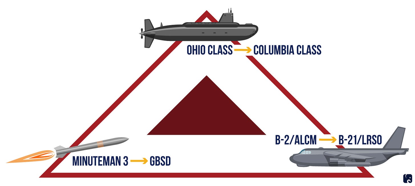 Nukes - What Are They Good For? - by Al Mauroni