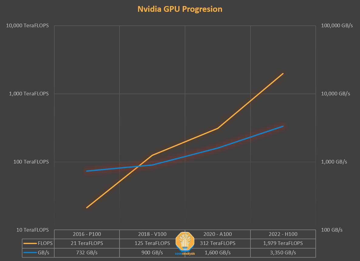 How Nvidia’s CUDA Monopoly In Machine Learning Is Breaking - OpenAI ...