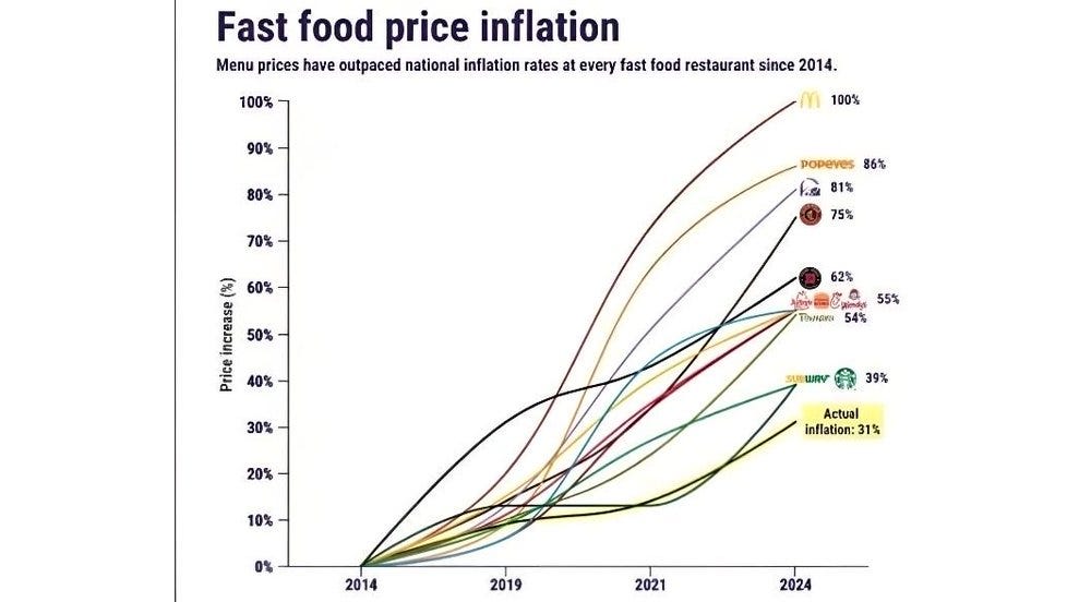 The Dollar Menu Dilemma: The Media's Three-Step Guide to Inflation ...