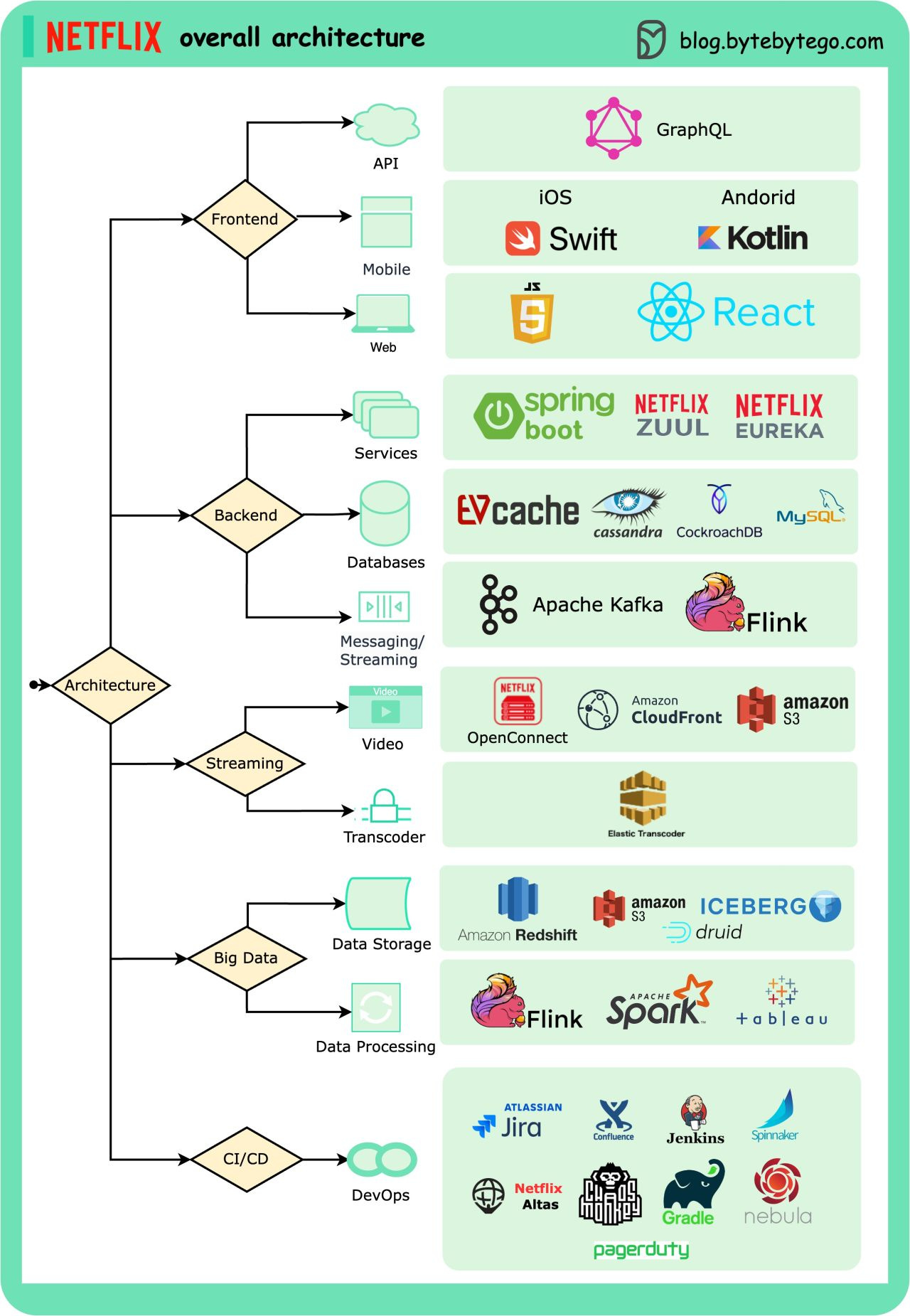 EP64: How to improve API performance - by Alex Xu