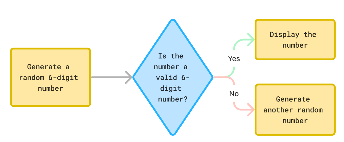 Guided Generation for LLM Outputs - Blog | Agentic AI Foundation
