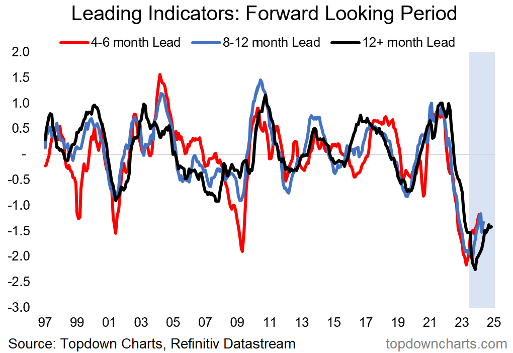 10 графиков, на которые стоит посмотреть в 3 квартале 2023