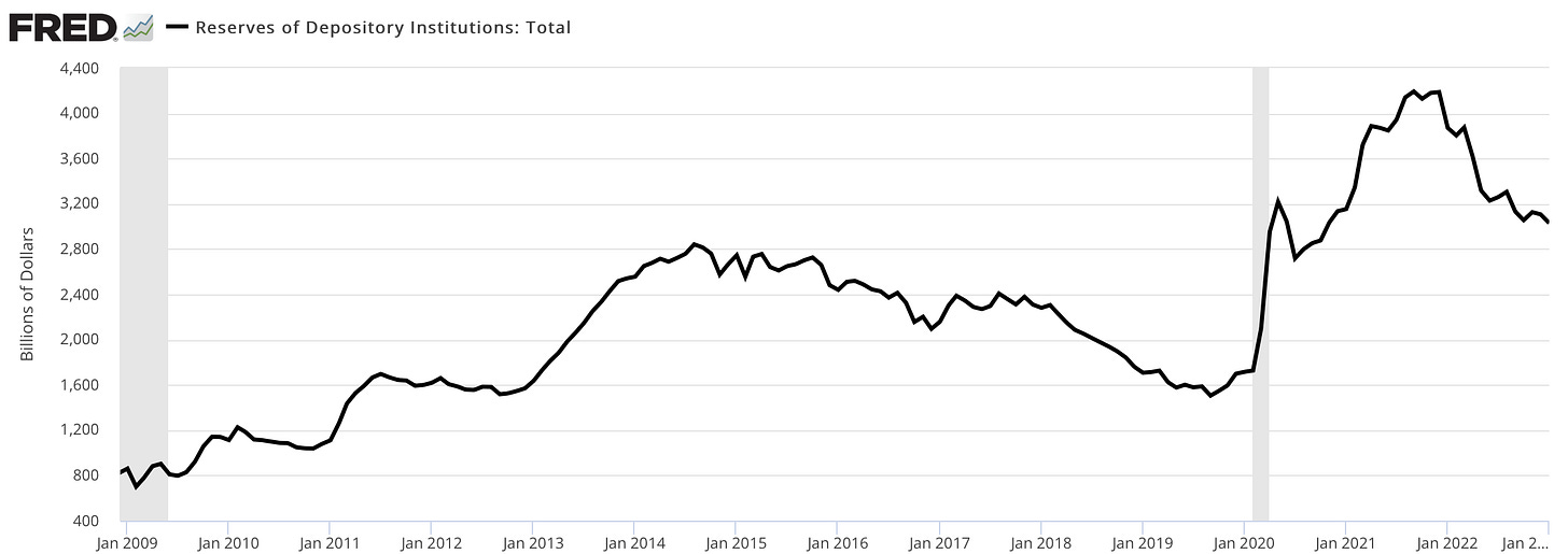 How banks create money out of nothing
