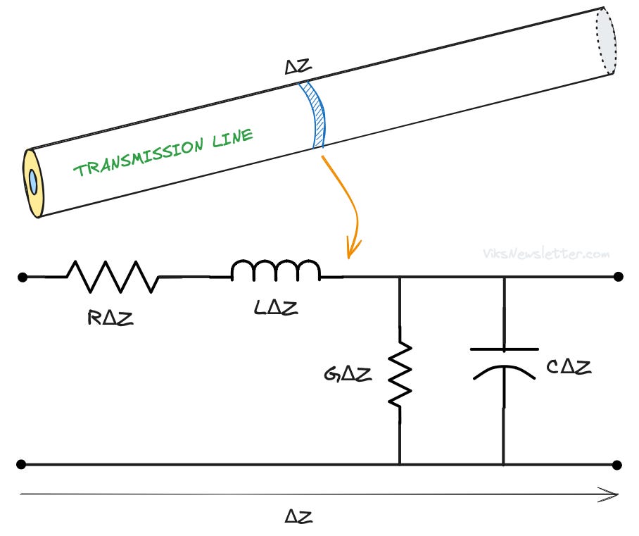 Absolute basics of Transmission Line Theory