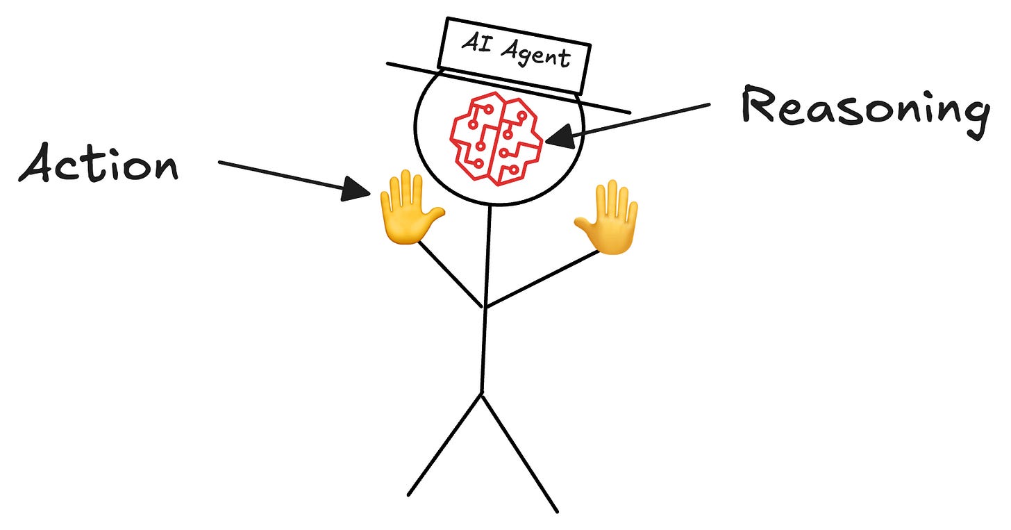 Intro to ReAct (Reasoning and Action) Agents