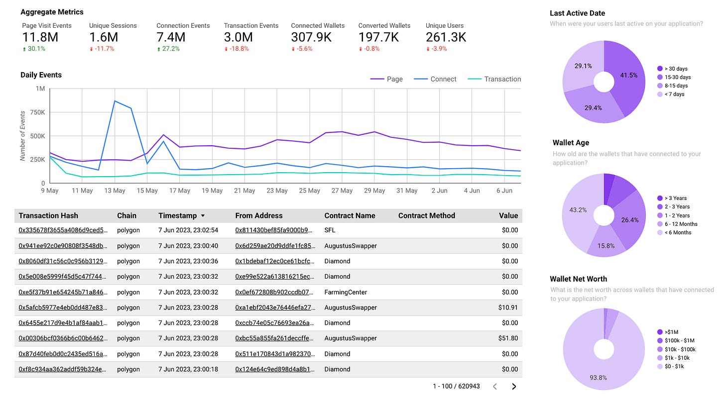 ARCx Analytics v5 – Kerman Kohli – Coinfn.link