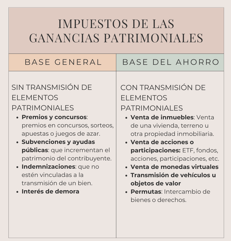 C mo Hacer La Declaraci n De La Renta Sin Llorar Parte IV Ganancias c-mo-hacer-la-declaraci-n-de-la-renta-sin-llorar-parte-iv-ganancias