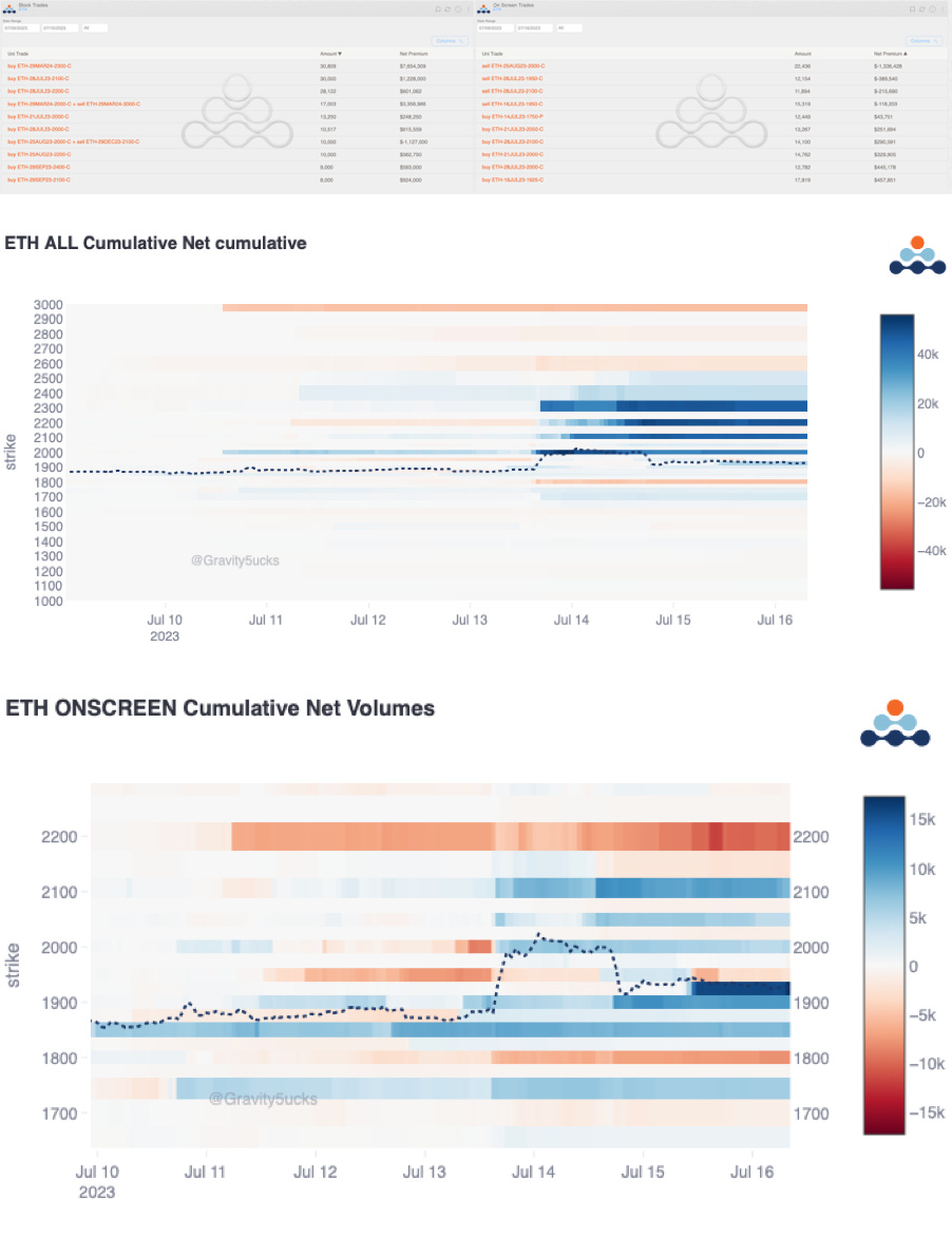 Crypto Options Analytics, July 16th, 2023