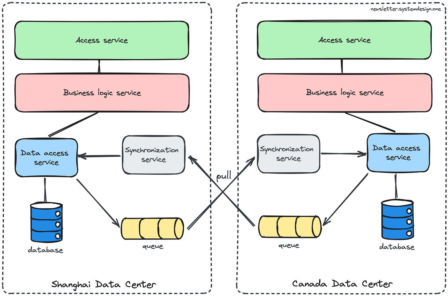 Chat Application Architecture - by Neo Kim