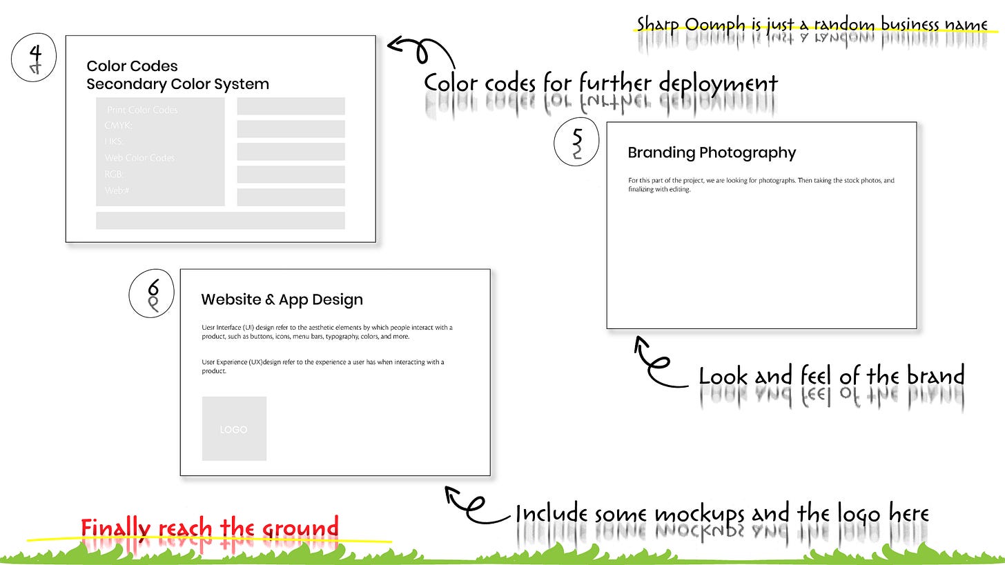 Design Your Own Case Study: A Step-by-Step Guide to Crafting the ...