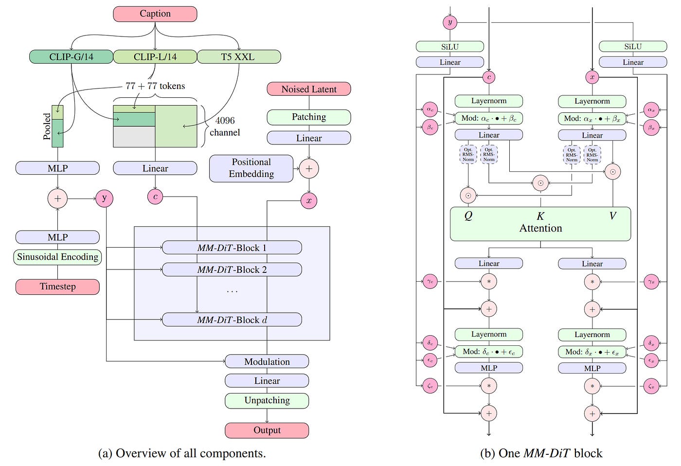 Stability AI released Stable Diffusion 3 Medium
