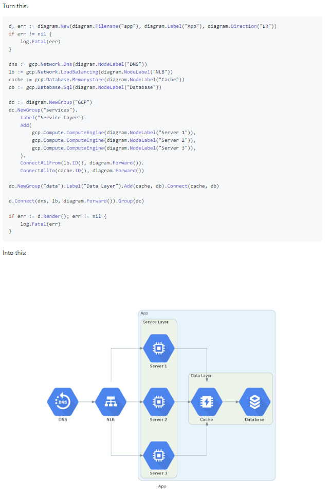 Software Architecture as Code Tools by Dr Milan Milanović | 📓 Cabinet ...