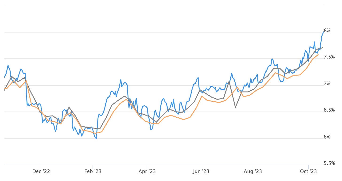 Daily Chartbook 304 Daily Chartbook