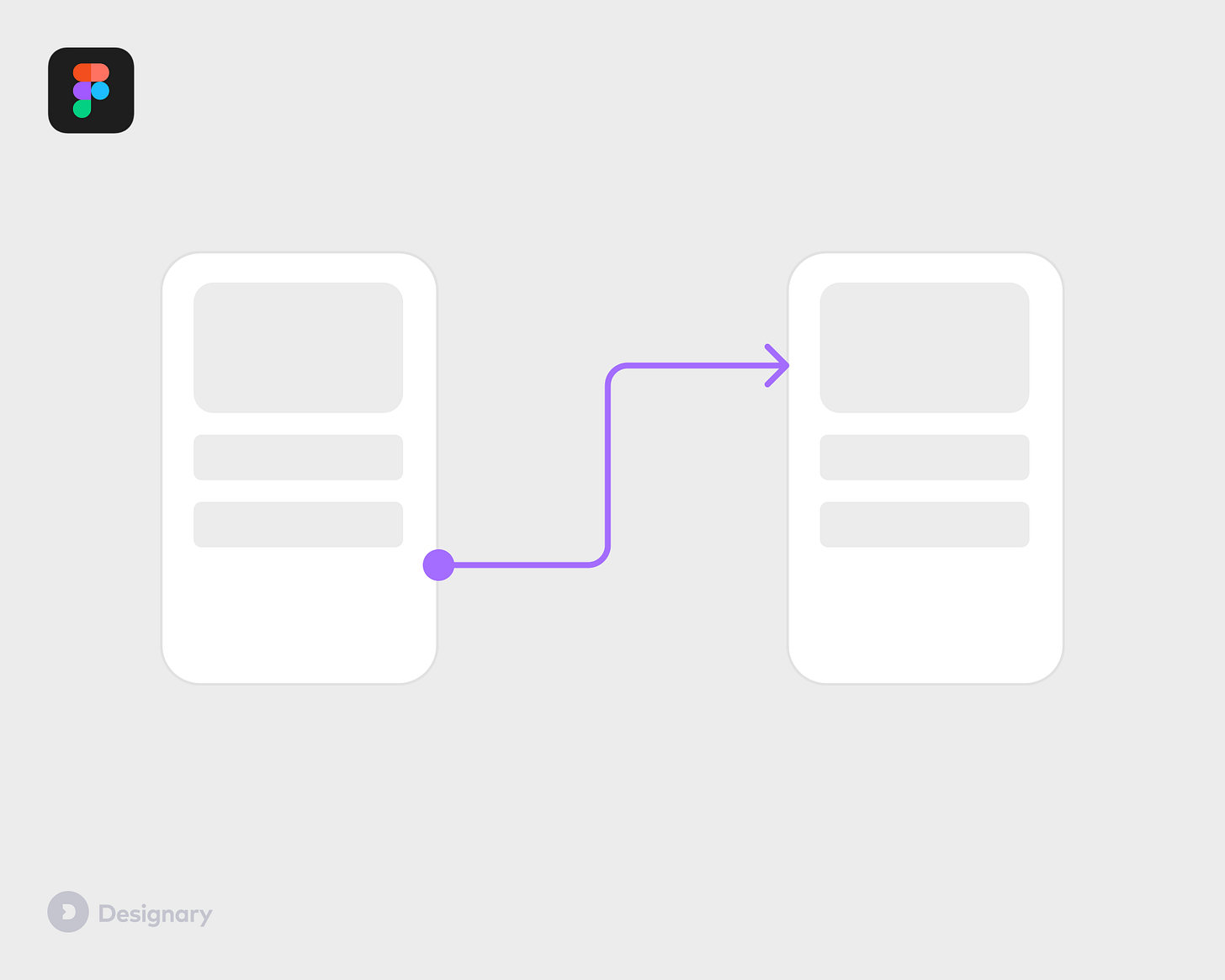 Figma tip Easy user flows in Figma using Figjam connectors