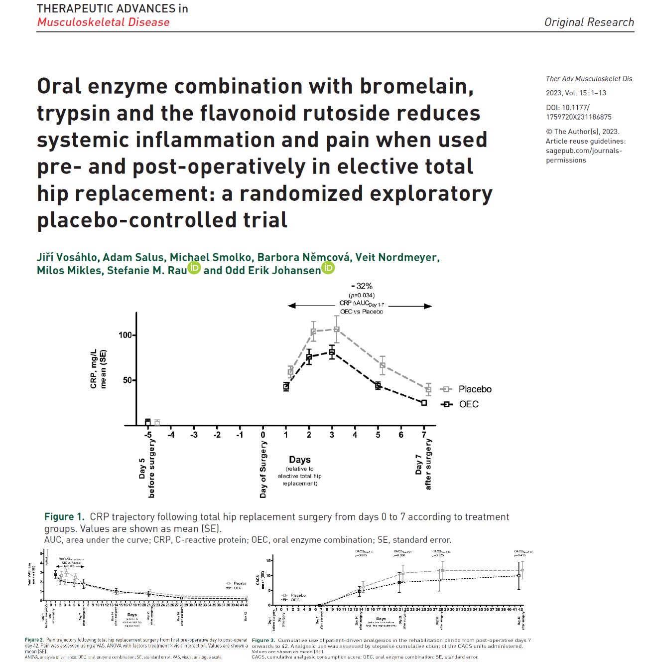 Bromelain, Trypsin, Rutin Supplement Reduces InflammationPlacebo