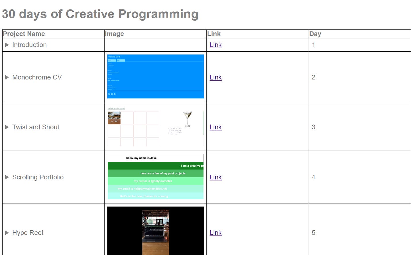 Creative Programming – polymathematics