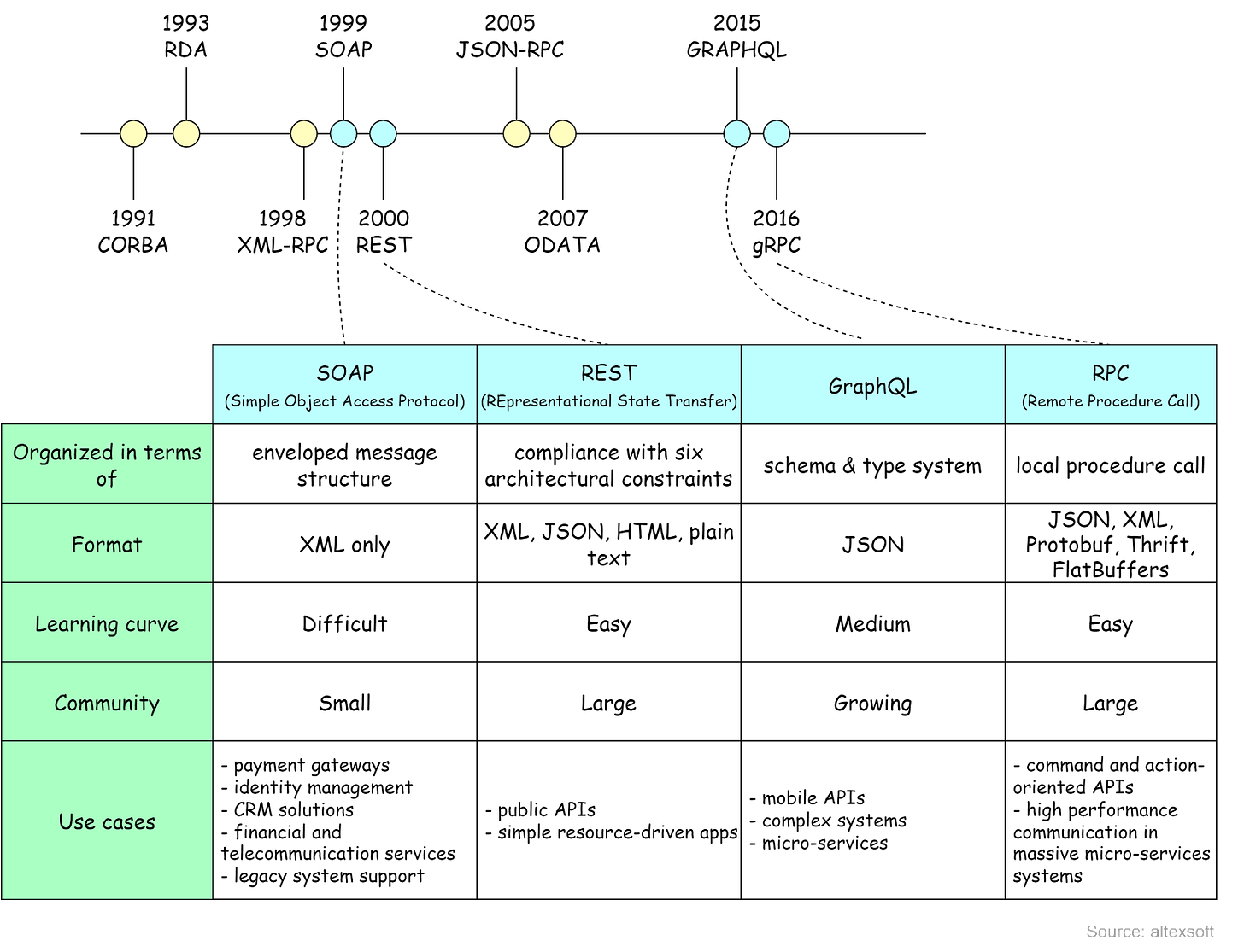 Mastering the Art of API Design - by Alex Xu