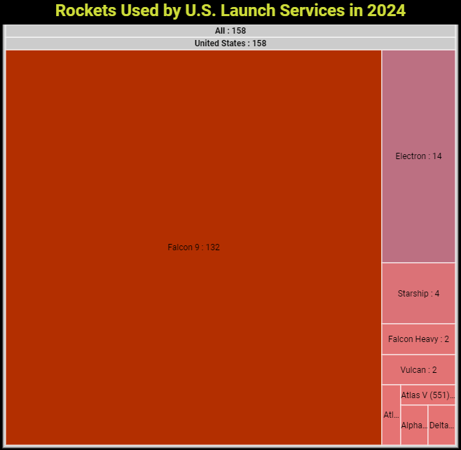 The Ill-Defined Space Global Orbital Launch Summary: 2024