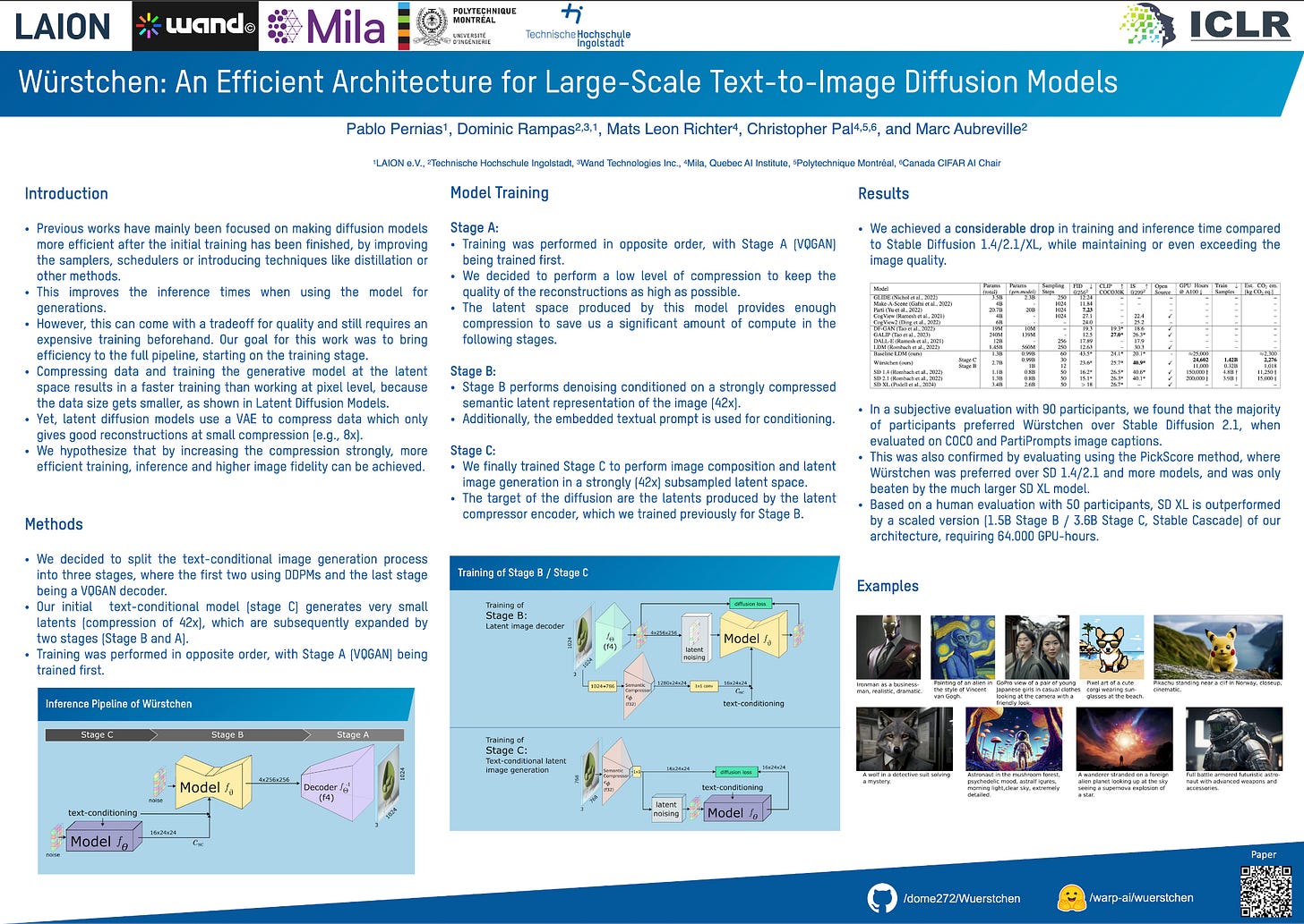 ICLR 2024 — Best Papers & Talks (ImageGen, Vision, Transformers, State