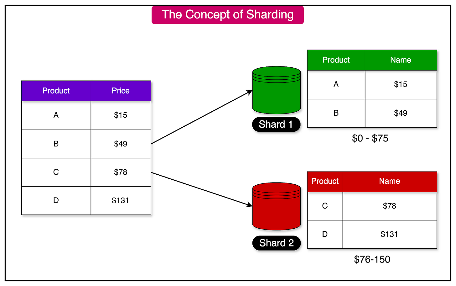 Database Performance Demystified: Essential Tips and Strategies