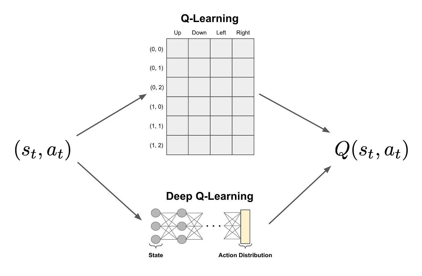 Basics of Reinforcement Learning for LLMs