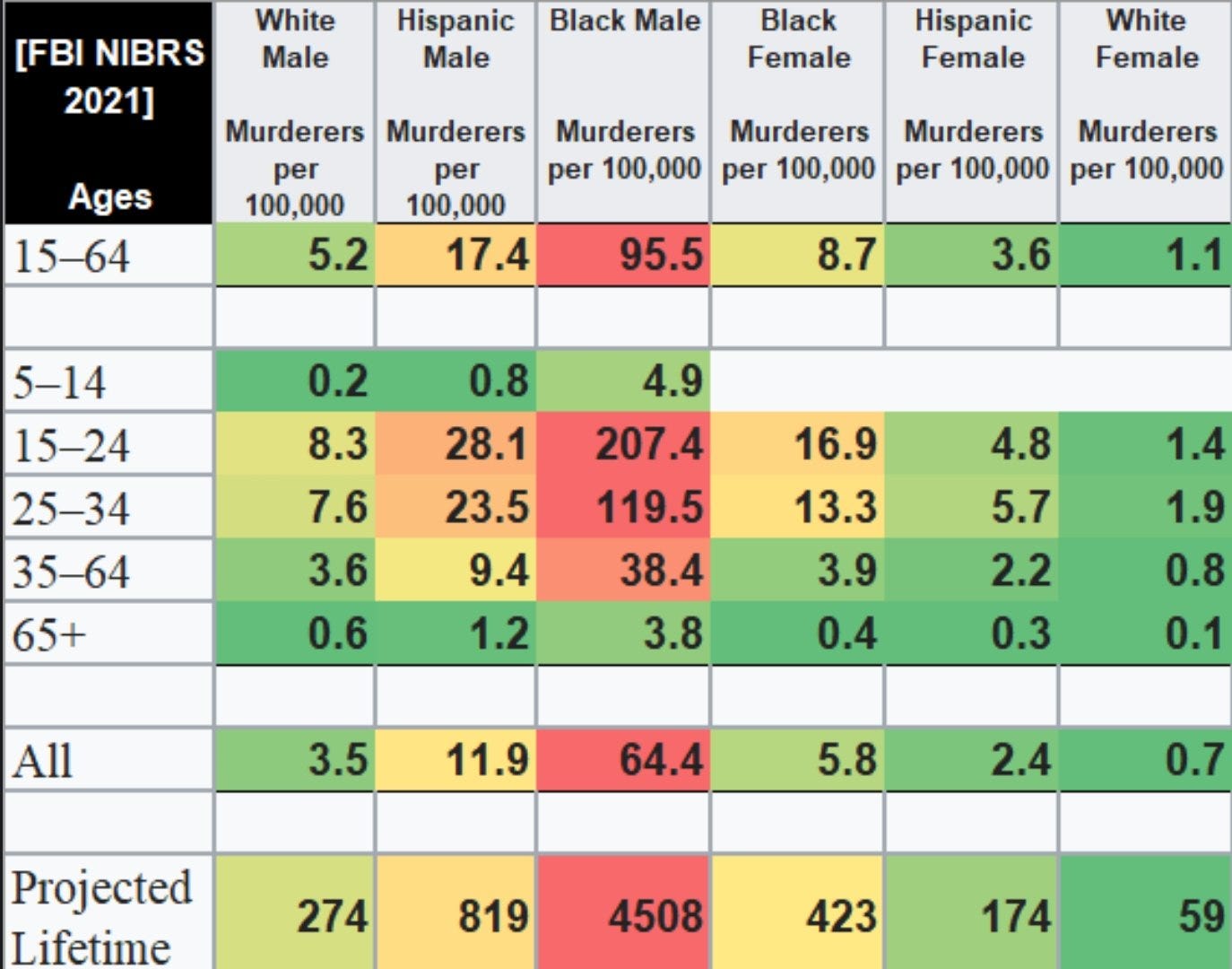 Plus 1 Rass Ras is belangrijk - Veelgestelde vragen over ras - Dissident.one