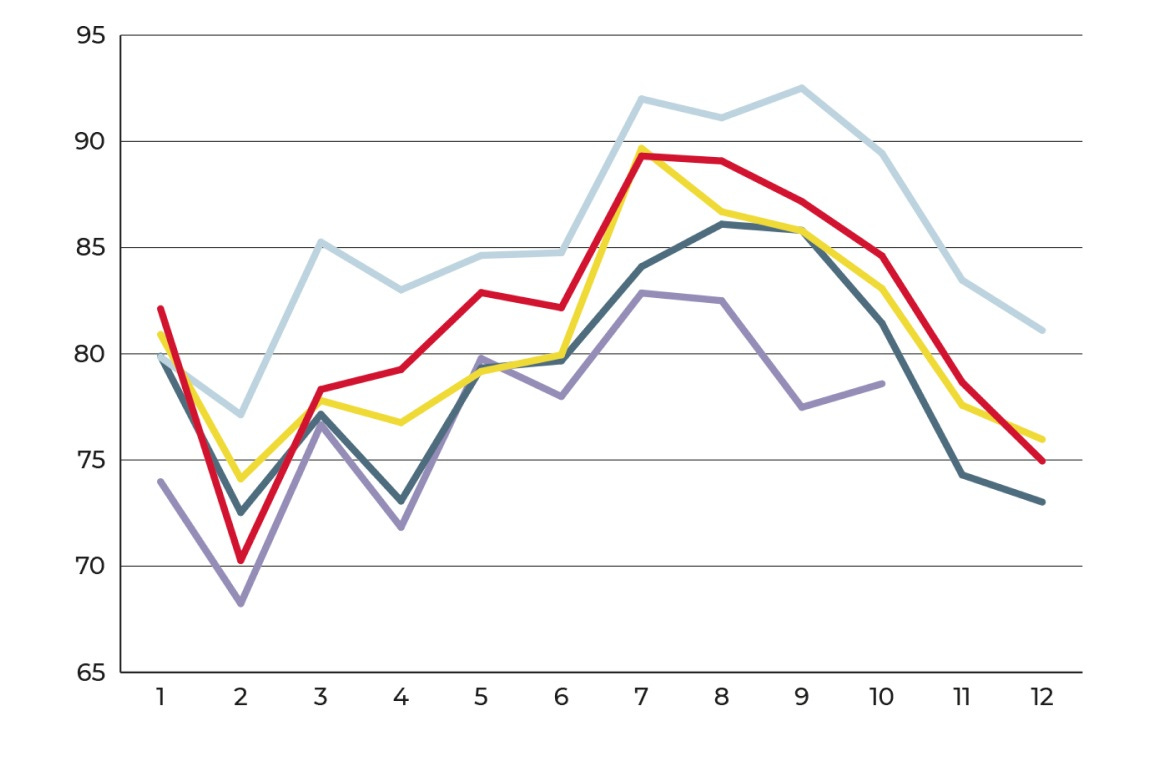 Historisch laag geboortecijfer in Nederland, 2023 lijkt slechtste jaar