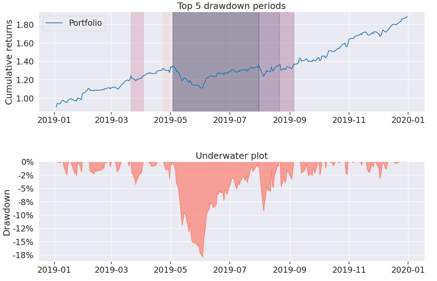 A Complete Introduction to Python for Algo Trading