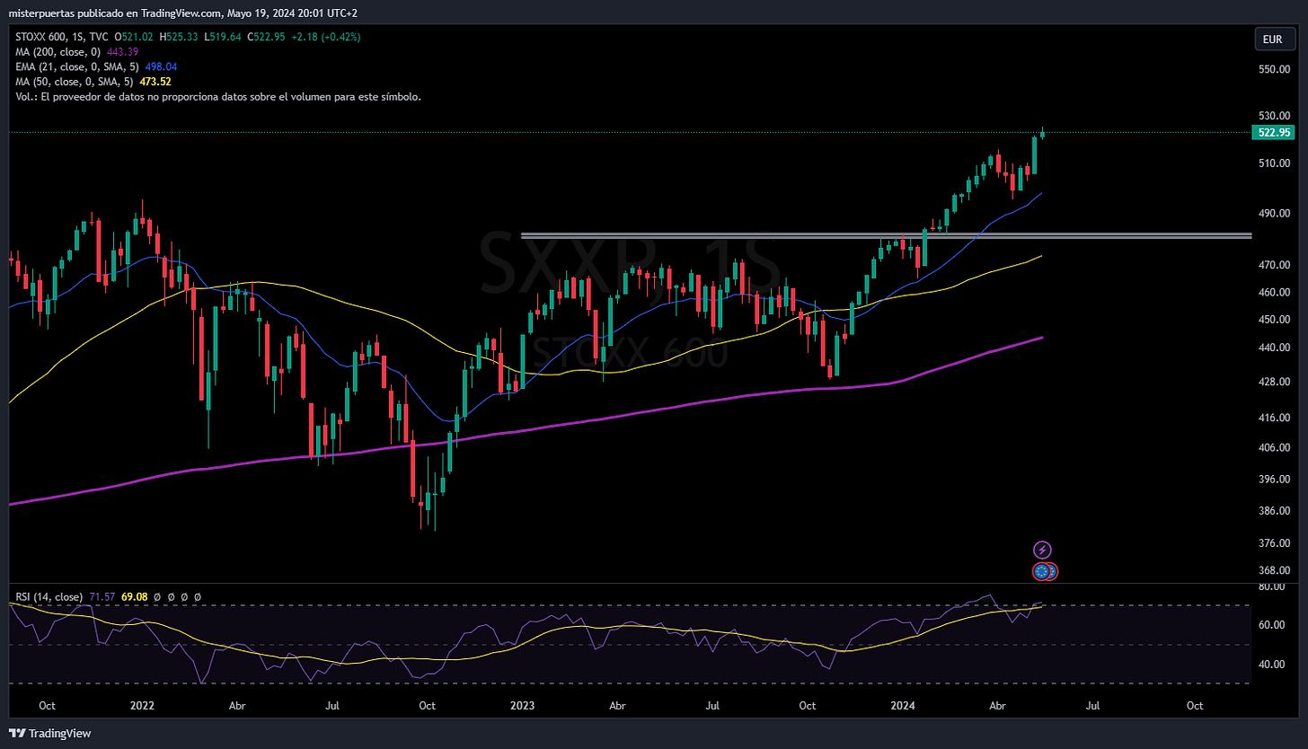 Indice wall street grafico hotsell