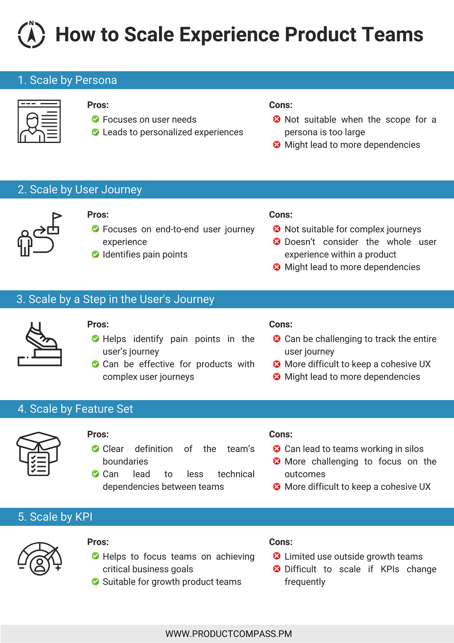 Team Topologies: A Handbook to Set and Scale Product Teams