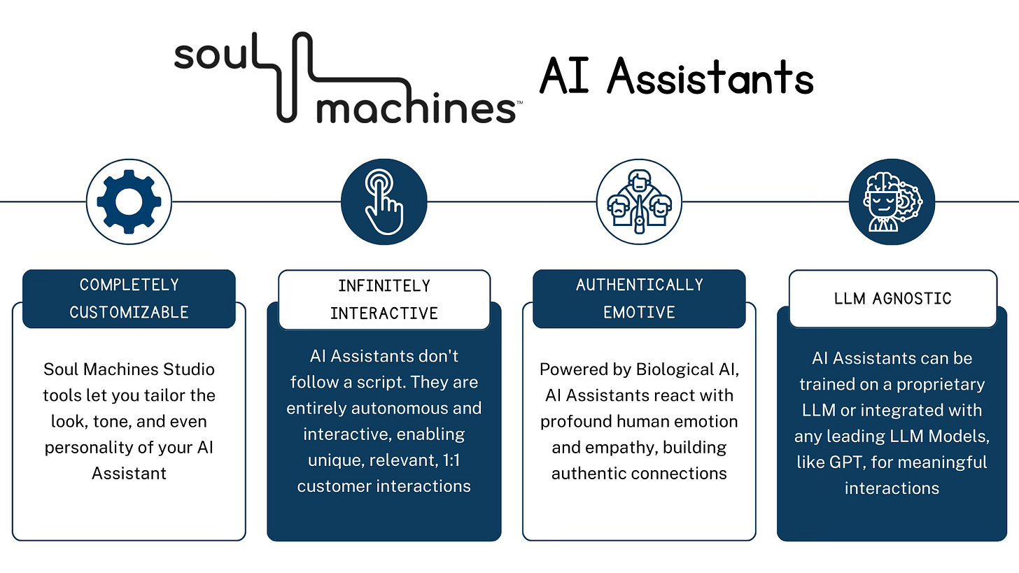 Soul Machines: Humanizing AI with Lifelike Digital Humans