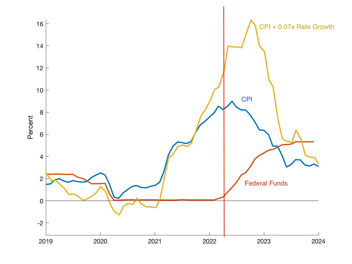 Inflation and the Value of Money by John H. Cochrane