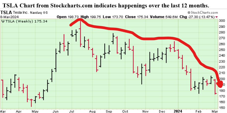 BOOM Hits the TARGET; This Time in China – Tesla Shares Fall Out of Bed ...