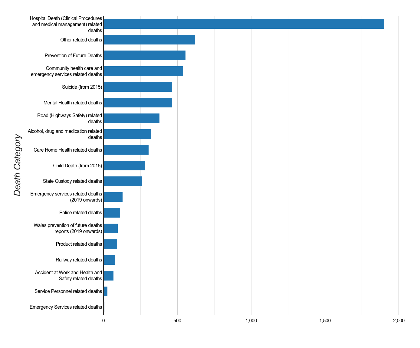 Categorising preventable deaths by Dr Richards
